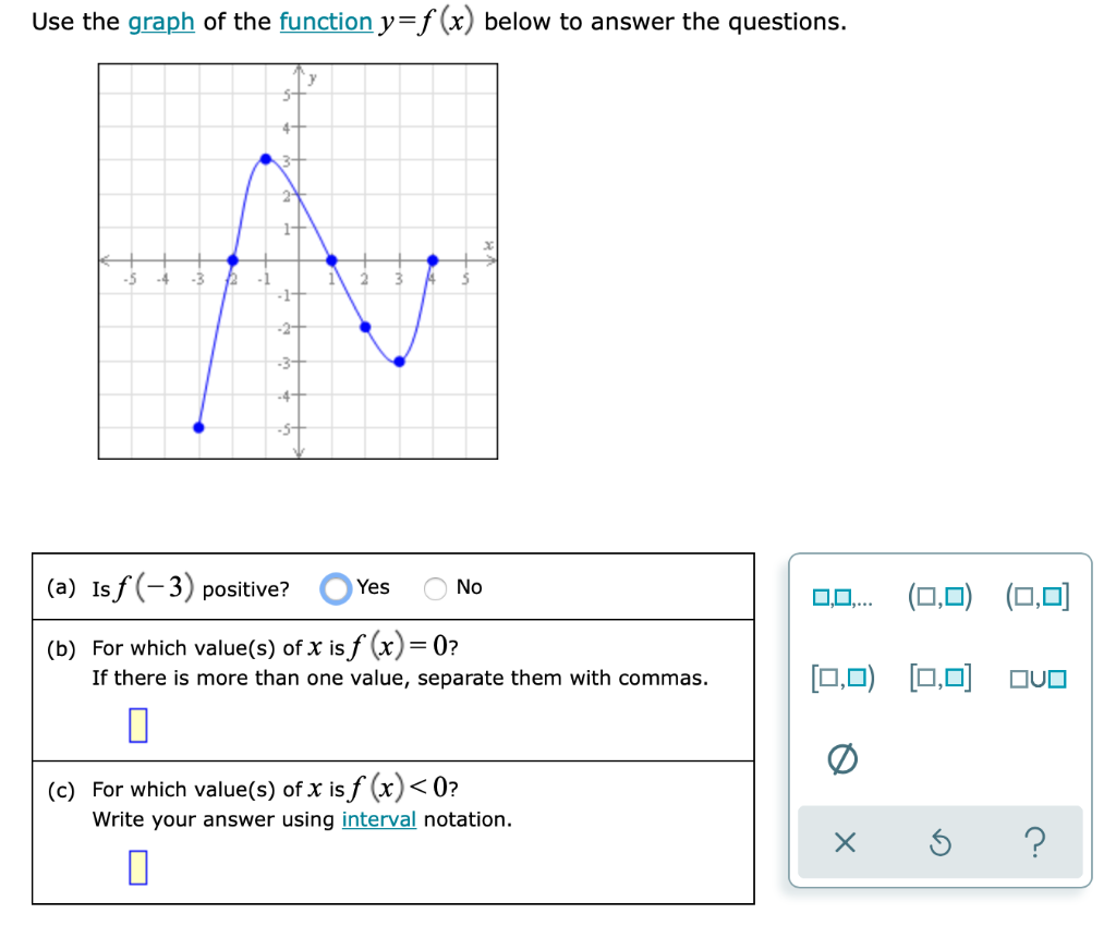 Solved Use the graph of the function y=f(x) below to answer | Chegg.com