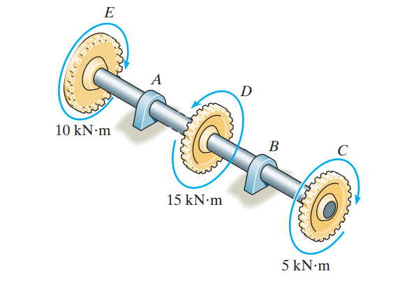 Solved E נורית А D 10 kN.m B С 15 kN.m mampu 5 kN.m For | Chegg.com