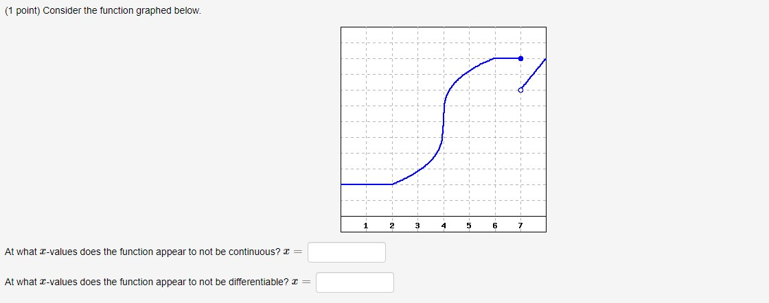 Solved (1 point) Consider the function graphed below. 2 3 4 | Chegg.com