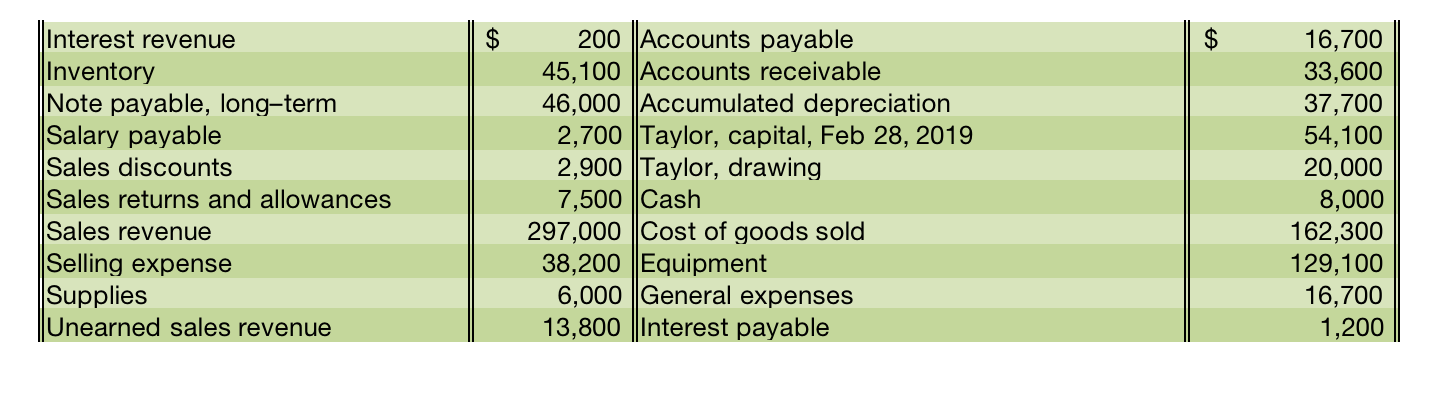 Solved Prepare Taylor Electronics’ Multi-step Income 