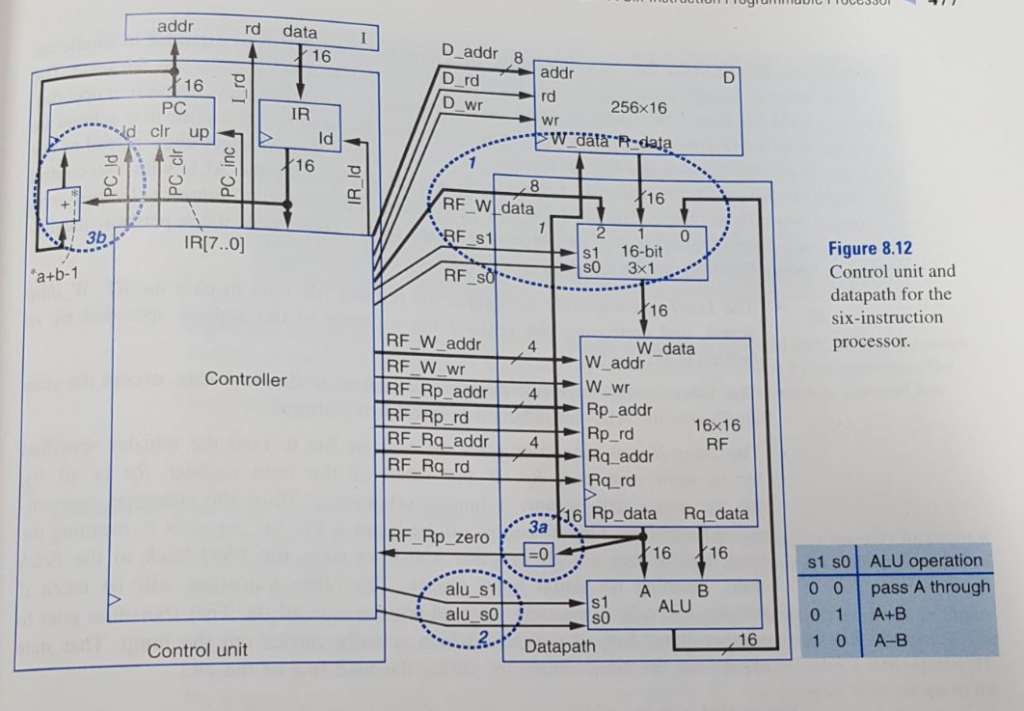 5. For the following program in machine code, | Chegg.com