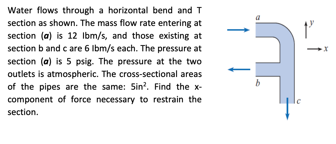 Solved a X Water flows through a horizontal bend and T | Chegg.com
