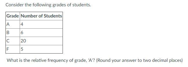 Solved Consider the following grades of students. Grade | Chegg.com