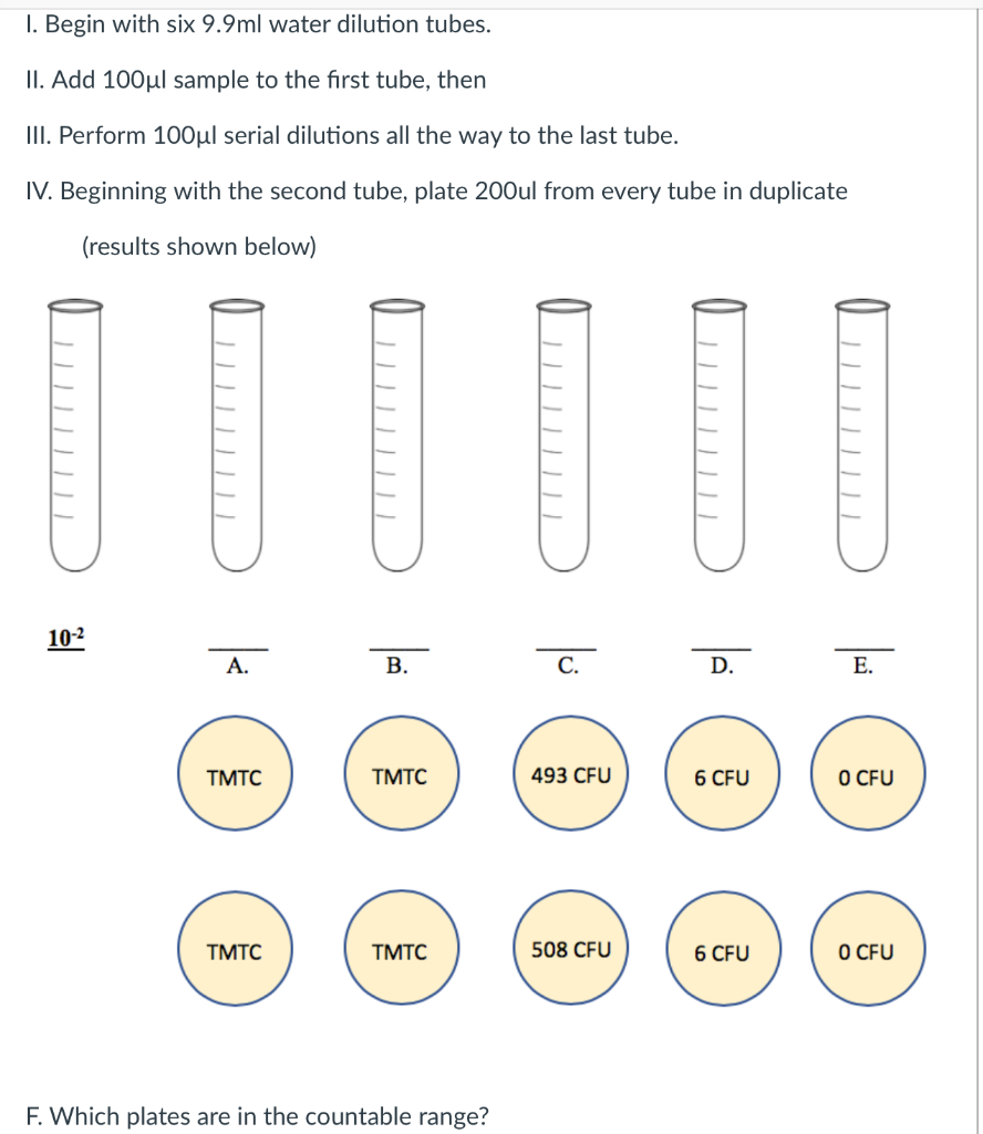 Solved F.Which plates are in the countable range? G. How | Chegg.com