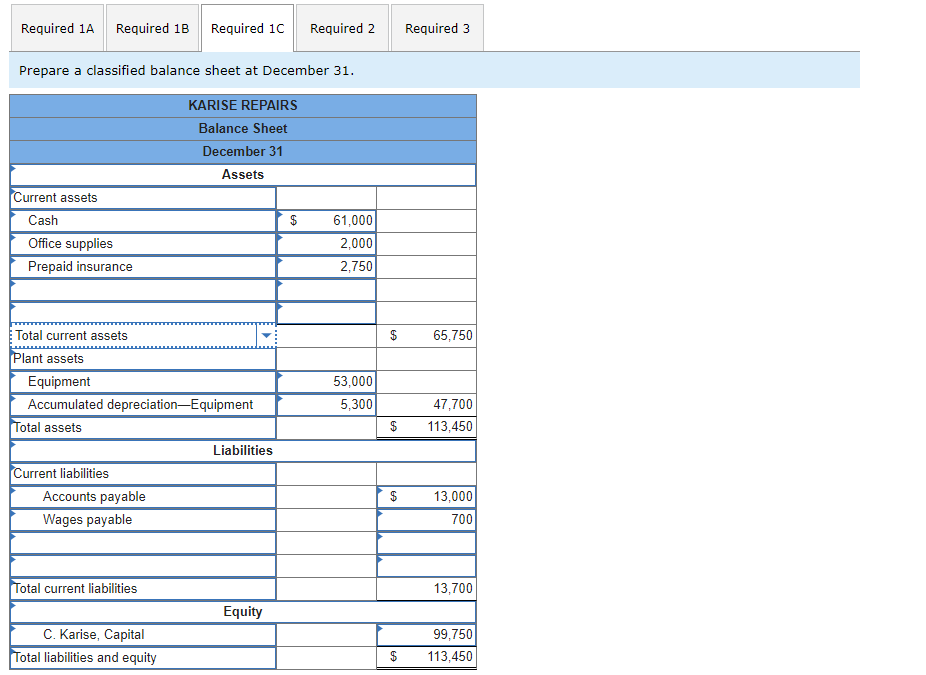 Solved The adjusted trial balance of Karise Repairs on | Chegg.com