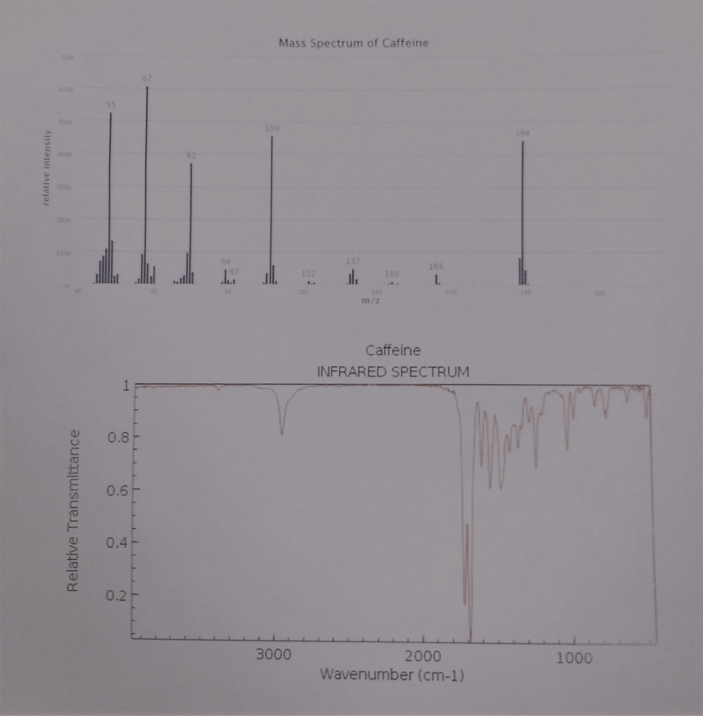 Solved Use the spectroscopy graphs to answer all the | Chegg.com