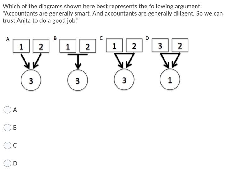 Solved Consider The Following Argument: Premise 1: Opening A | Chegg.com