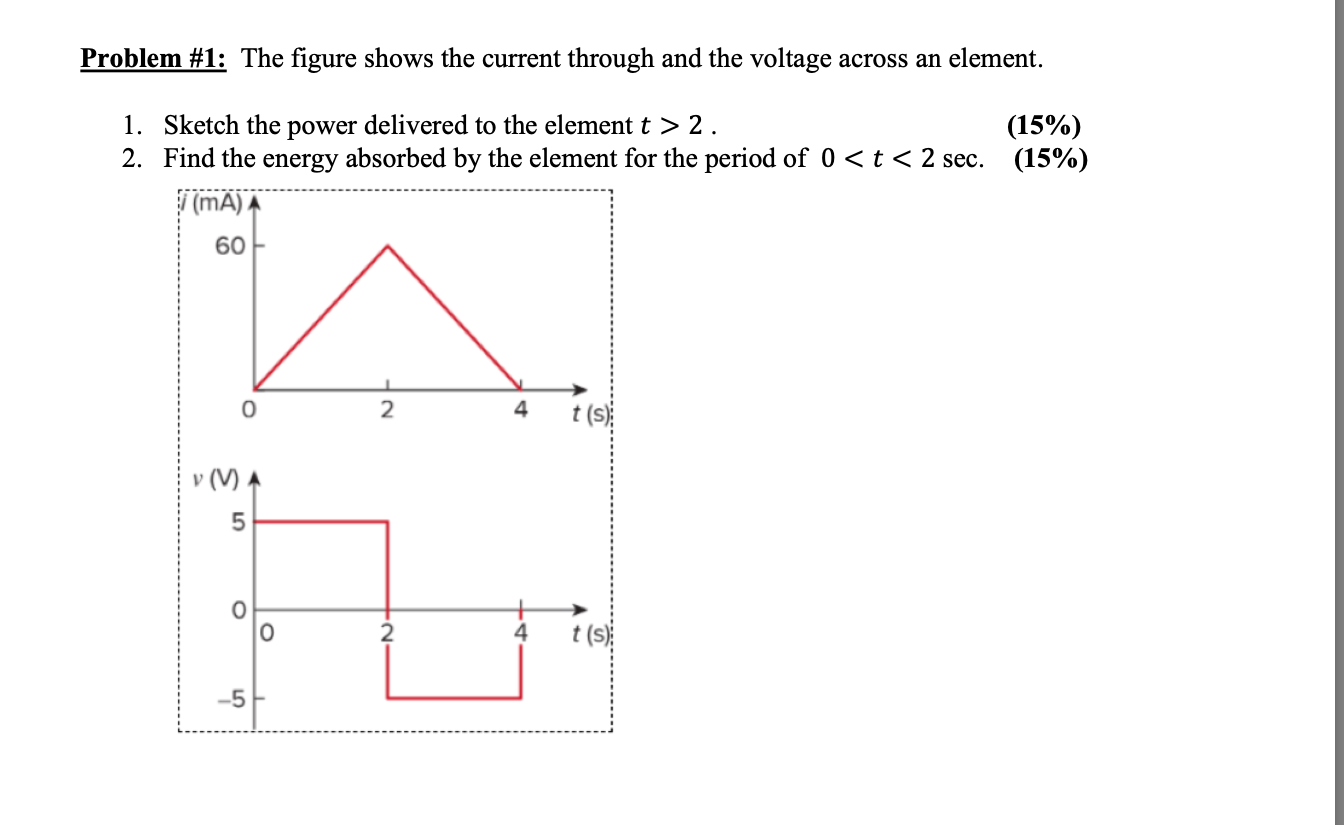 Solved Problem #1: The figure shows the current through and | Chegg.com