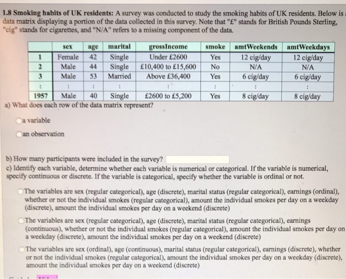 Solved 1.8 Smoking habits of UK residents A survey was Chegg