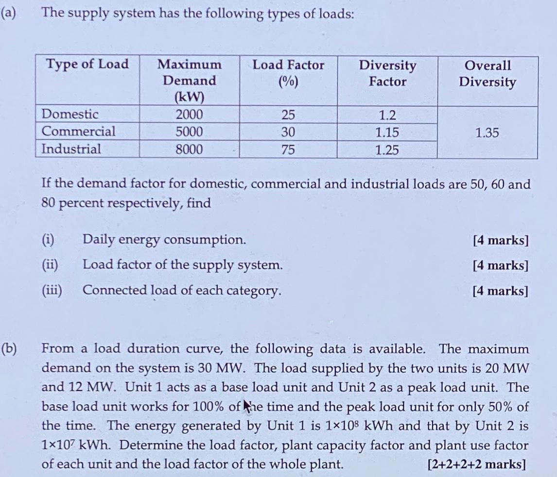 Solved The supply system has the following types of loads