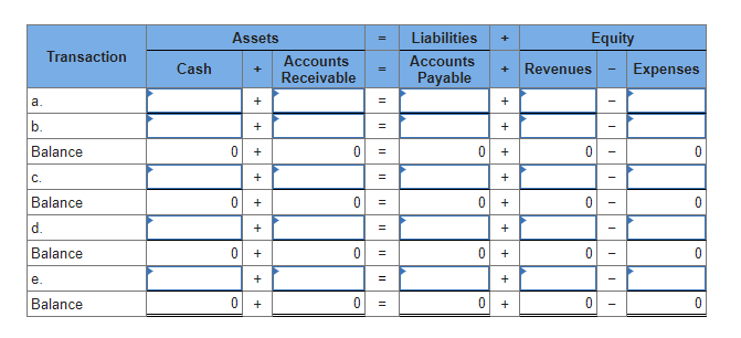 Solved A Company Had The Following Transactions. A. The | Chegg.com