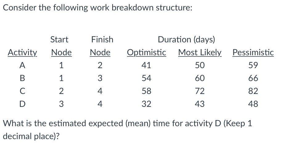 solved-consider-the-following-work-breakdown-structure-chegg