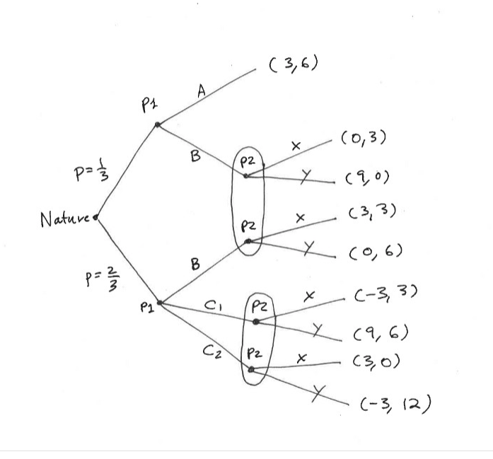Solved write the game below in normal form and find all Nash | Chegg.com
