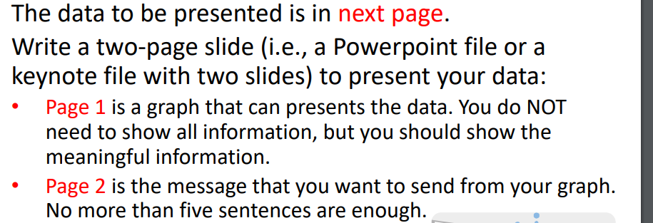 Solved The data to be presented is in next page. Write a | Chegg.com