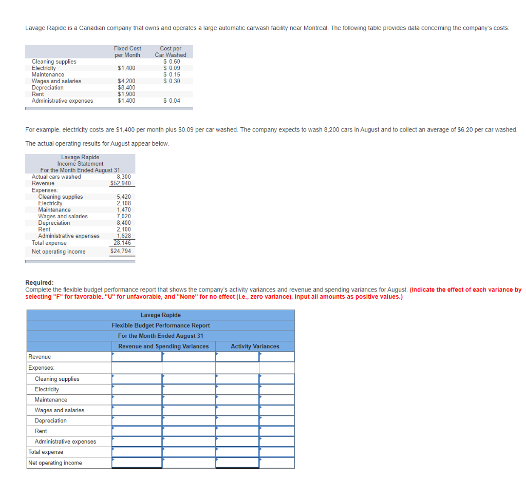 Solved Lavage Rapide is a Canadian company that owns and