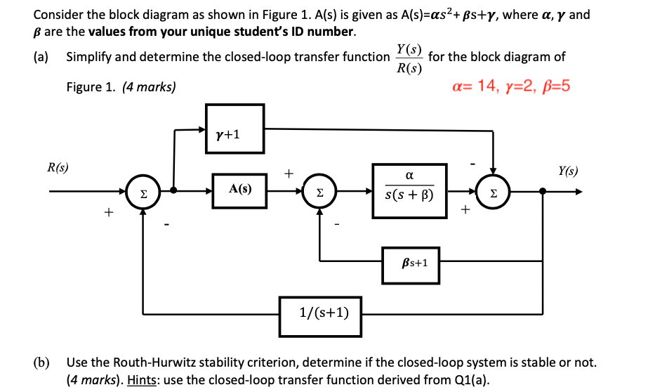 Solved Consider the block diagram as shown in Figure 1. A(s) | Chegg.com