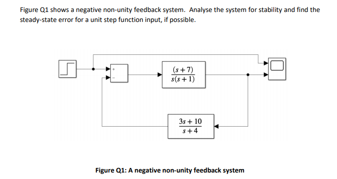 Solved Figure Q1 shows a negative non-unity feedback system. | Chegg.com