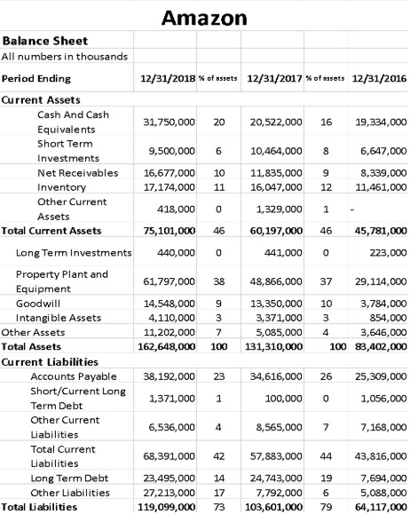 2017 shop financial statements