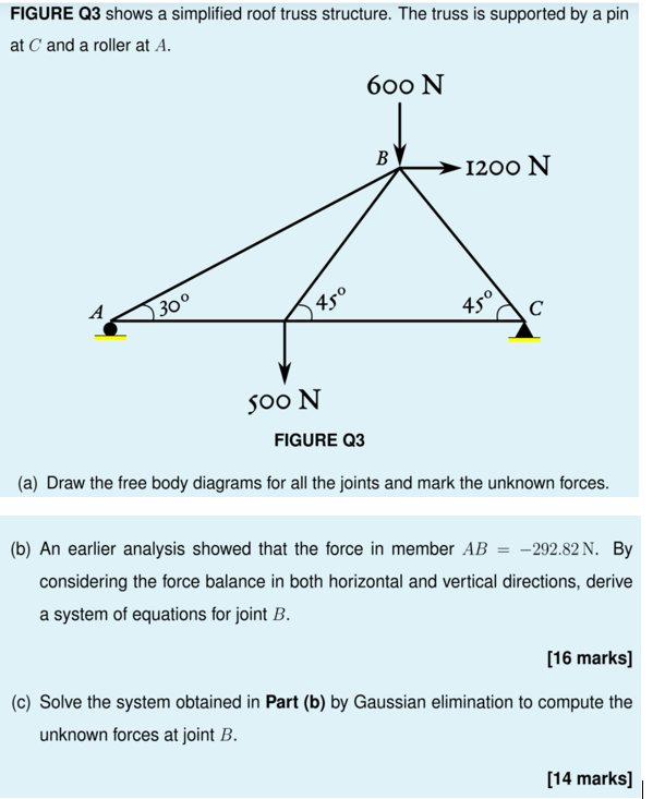 Solved FIGURE Q3 shows a simplified roof truss structure. | Chegg.com