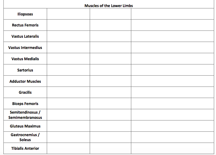 Solved Complete the following charts for the Origin,