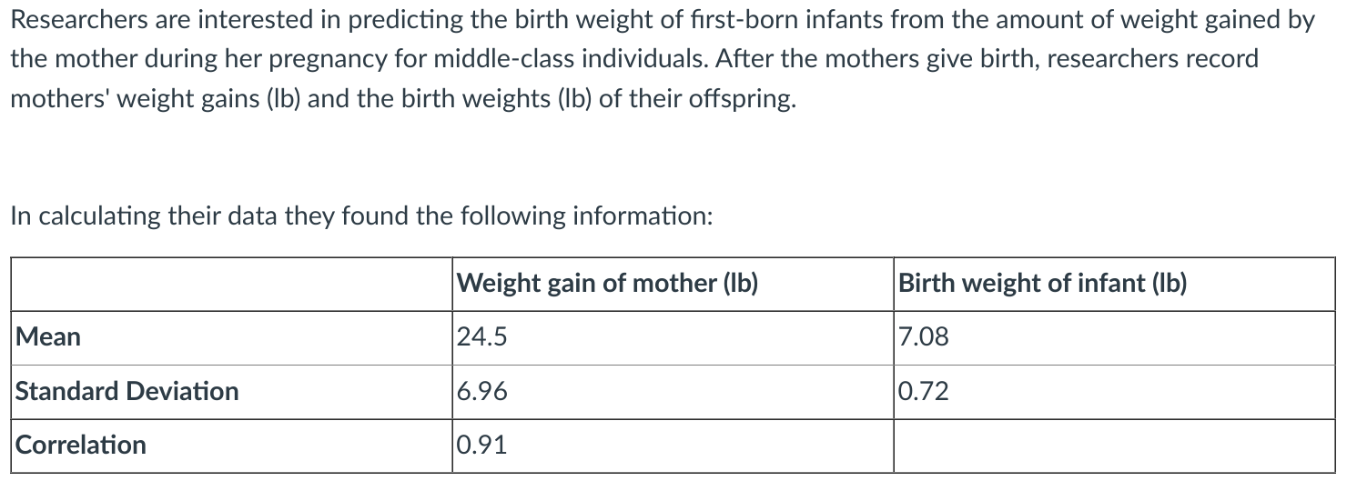 Pregnancy Weight Gain & Calculator