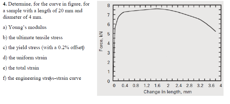 Solved Determine, for the curve in figure, fora sample with | Chegg.com
