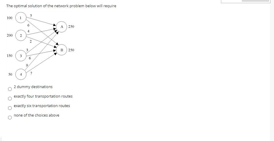 Solved The optimal solution of the network problem below | Chegg.com