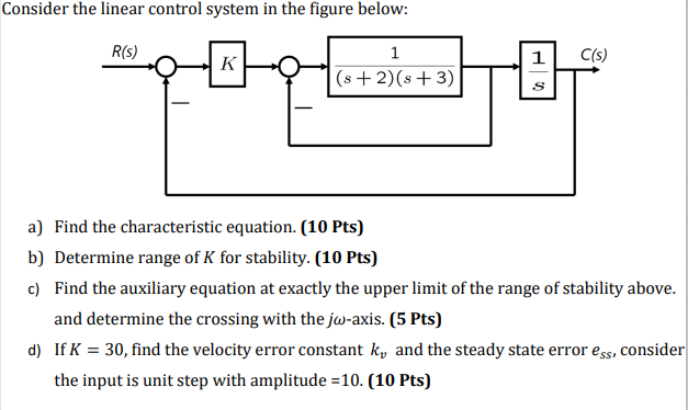 Solved Consider the linear control system in the figure | Chegg.com