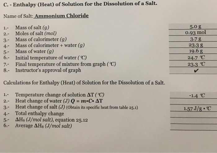 Solved Enthalpy of solution for the dissolution of a salt. | Chegg.com