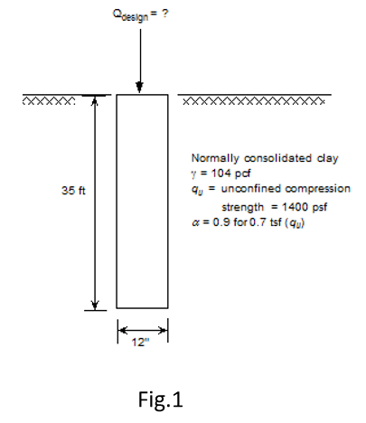 Solved 1 i-A 12” diameter concrete pile is driven at a site | Chegg.com