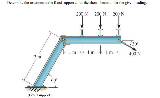 Solved Determine the reactions at the fixed support A for | Chegg.com