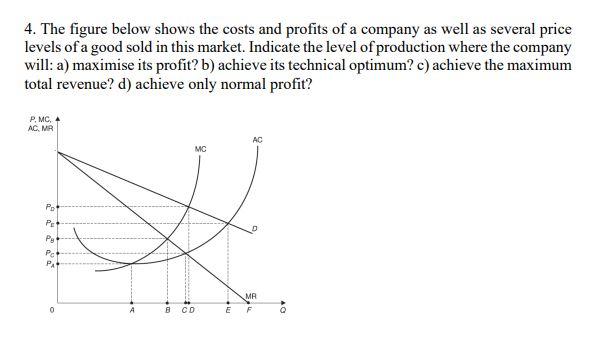 Solved 4. The figure below shows the costs and profits of a | Chegg.com