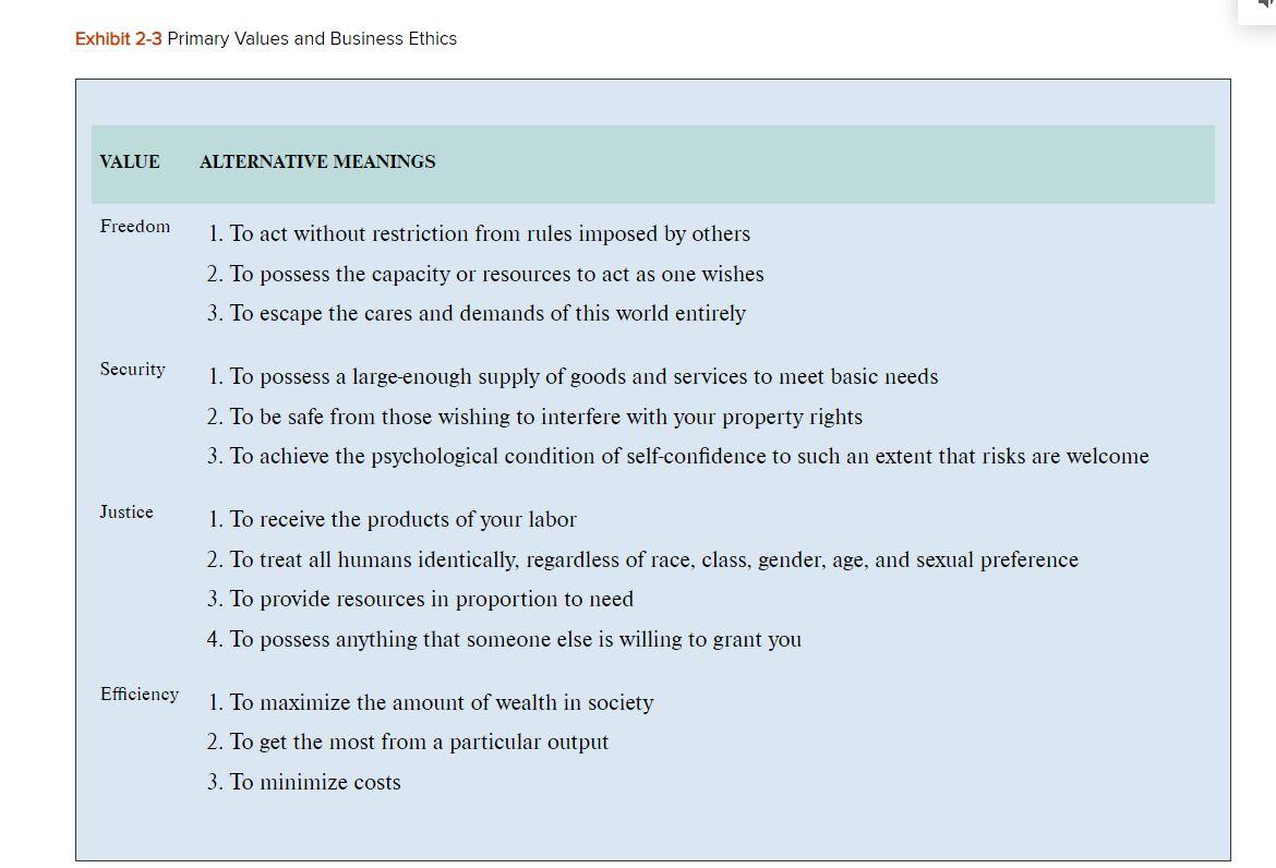 Solved Create a WH Framework chart, similar to Exhibit 2.1. | Chegg.com