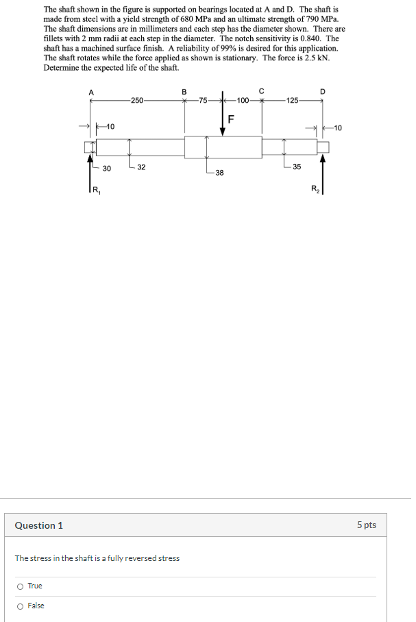 Solved The shaft shown in the figure is supported on | Chegg.com