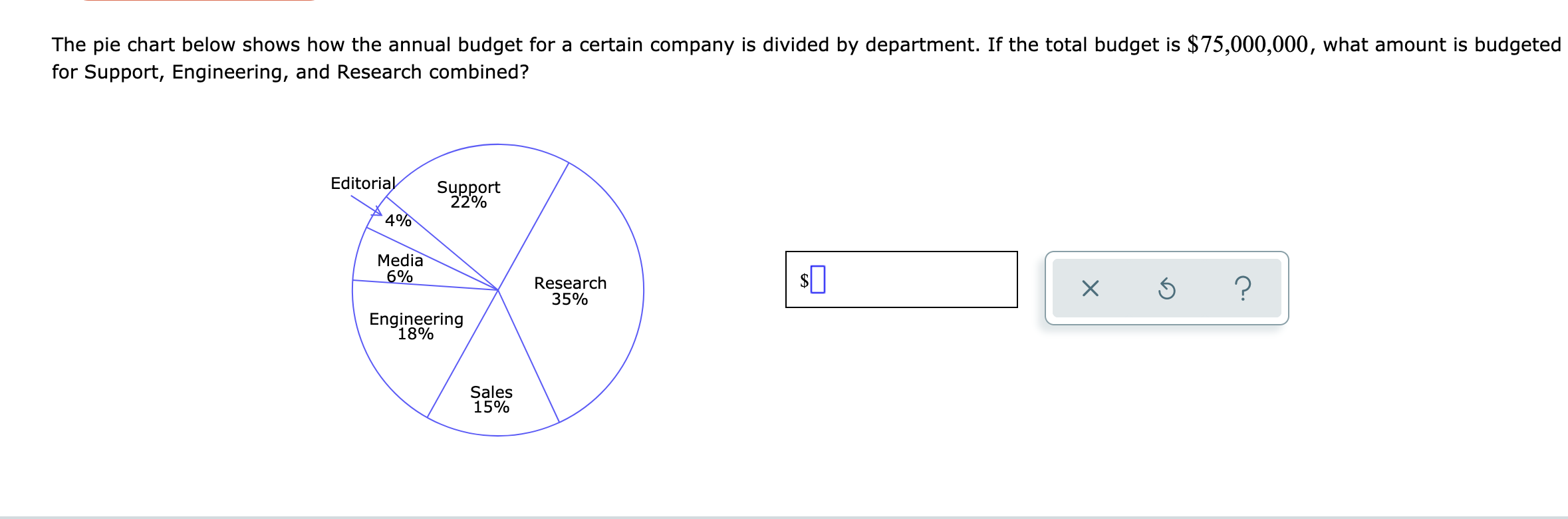 Solved The pie chart below shows how the annual budget for a | Chegg.com