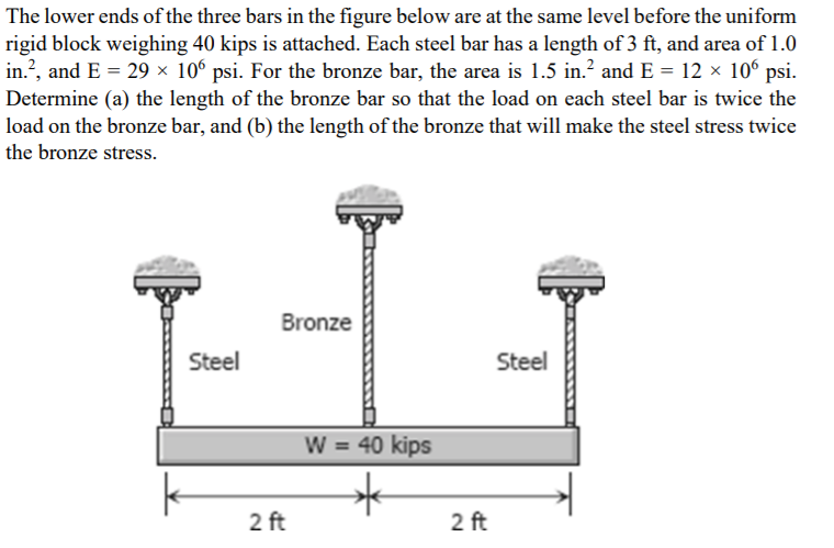 Solved The Lower Ends Of The Three Bars In The Figure Below | Chegg.com