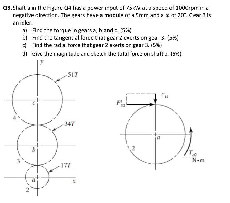 Solved Shaft a in the Figure Q4 has a power input of 75kW at | Chegg.com