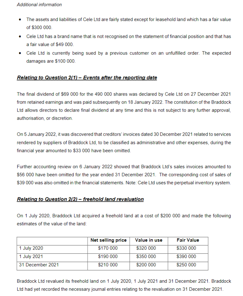 Solved Relating To Question 1:- Acquisition Of Net Assets On | Chegg.com