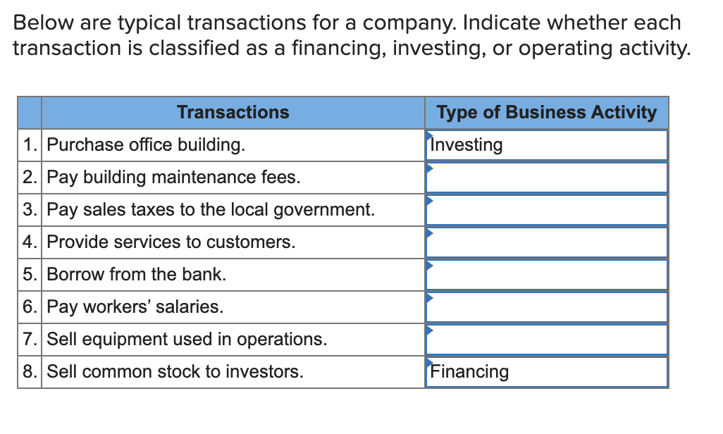 Solved Below are typical transactions for a company. | Chegg.com