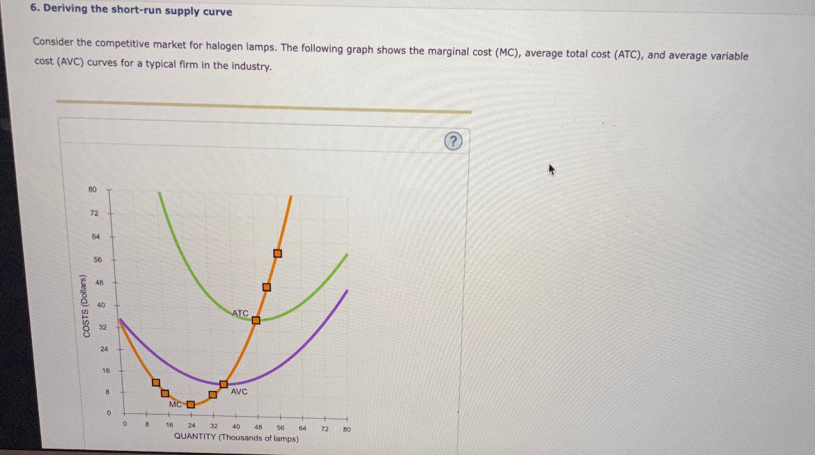 Solved 6 Deriving The Short Run Supply Curve Consider The 8584