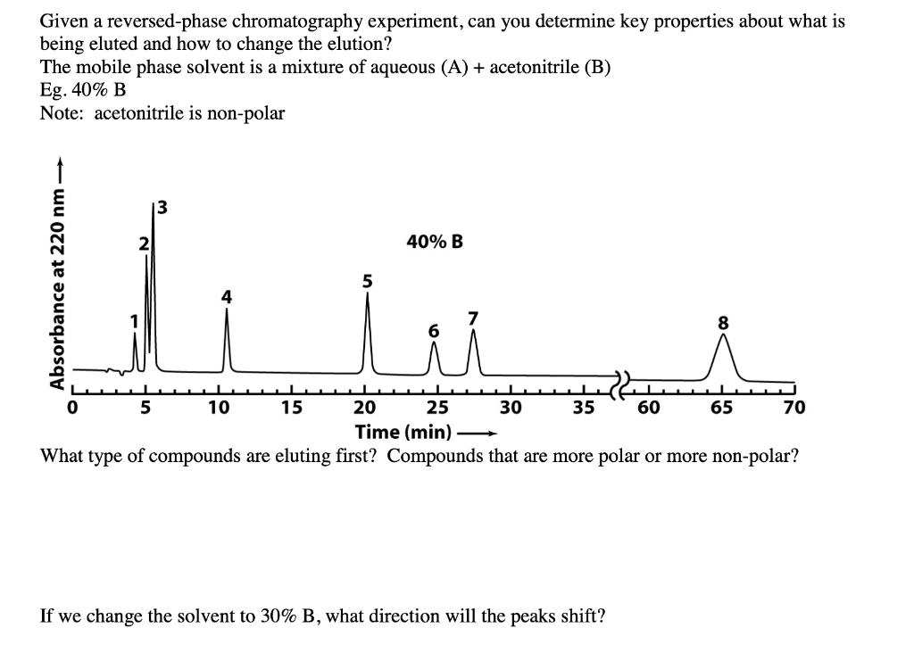 Solved Given a reversedphase chromatography experiment, can