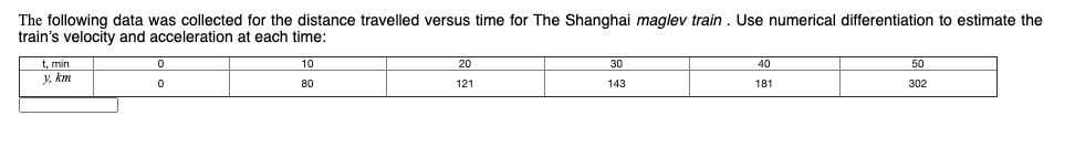 Solved The following data was collected for the distance | Chegg.com