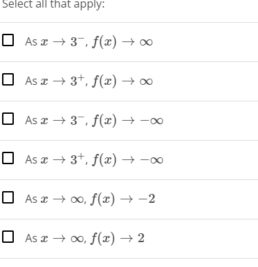 Solved The Graph Of The Rational Function F X Is Shown B Chegg Com