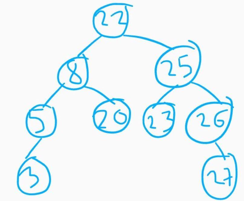 Solved A binary tree is a data structure representing a set | Chegg.com