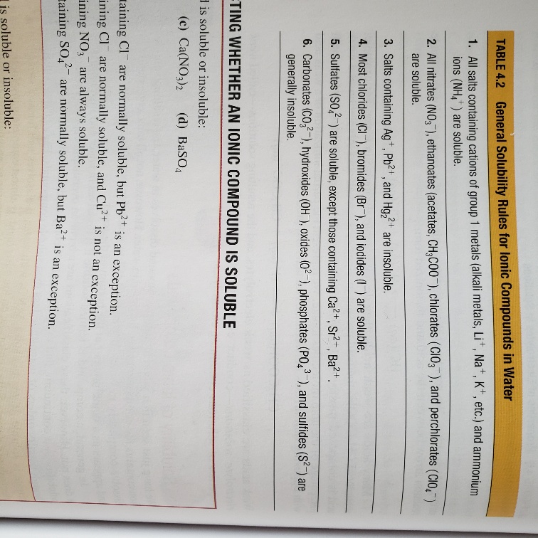 Solved TABLE 4.2 General Solubility Rules for lonic | Chegg.com