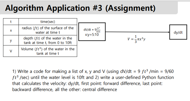 Solved Algorithm Application #3 Problem 3. Water runs into a | Chegg.com