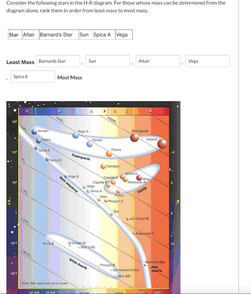 Rank The Following Stars From The H R Diagram In Chegg Com