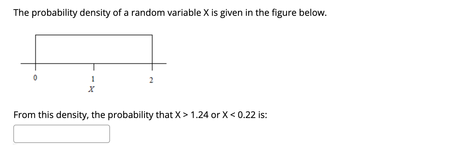 Solved The probability density of a random variable X is | Chegg.com