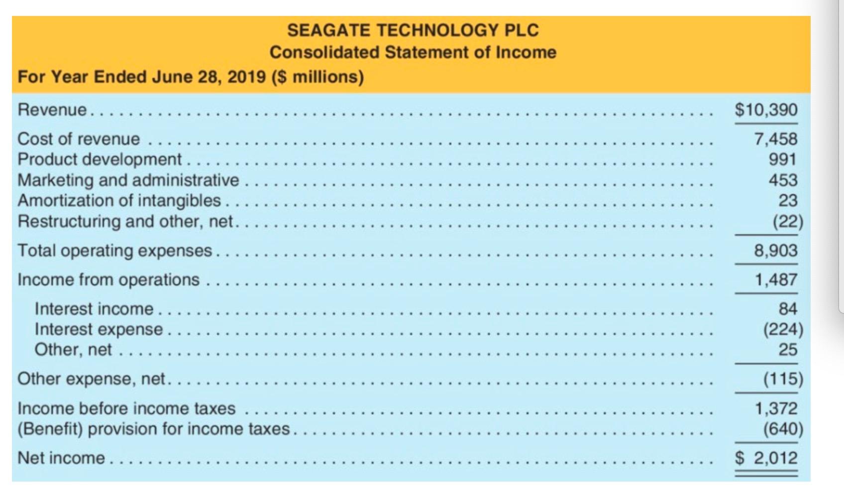 Solved Following are the statement and balance sheet