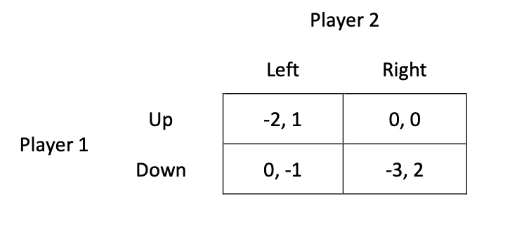 Solved For the following game, use iterated elimination of | Chegg.com